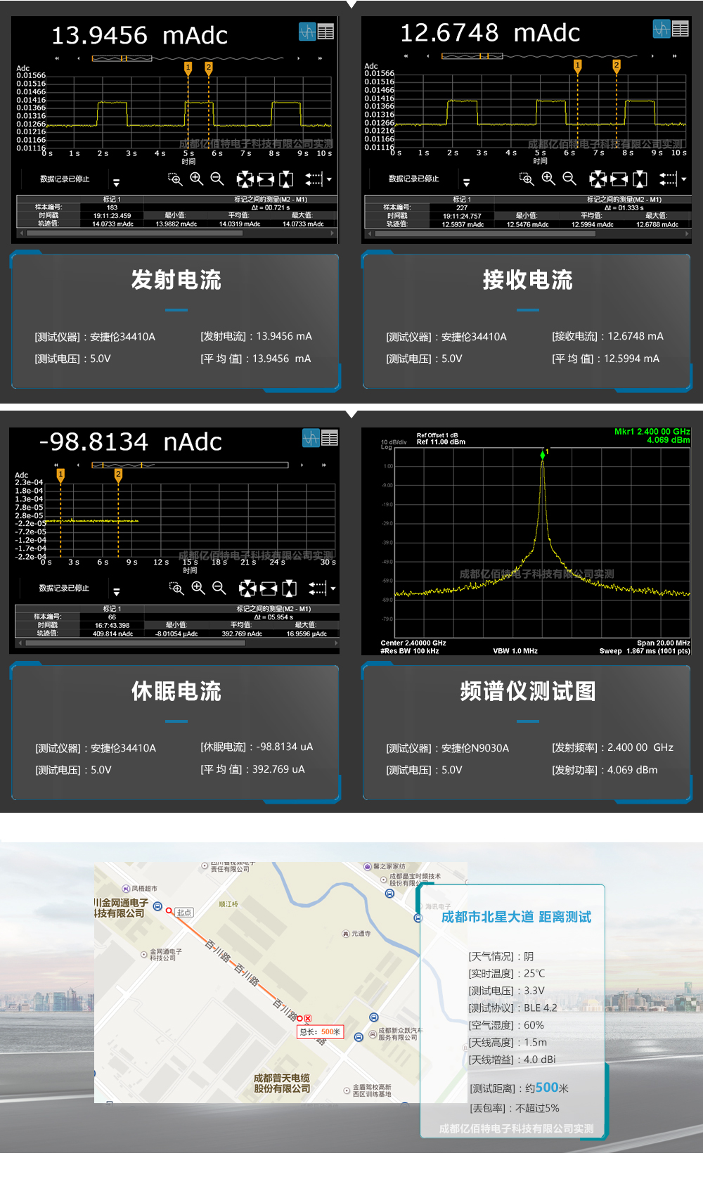 測試