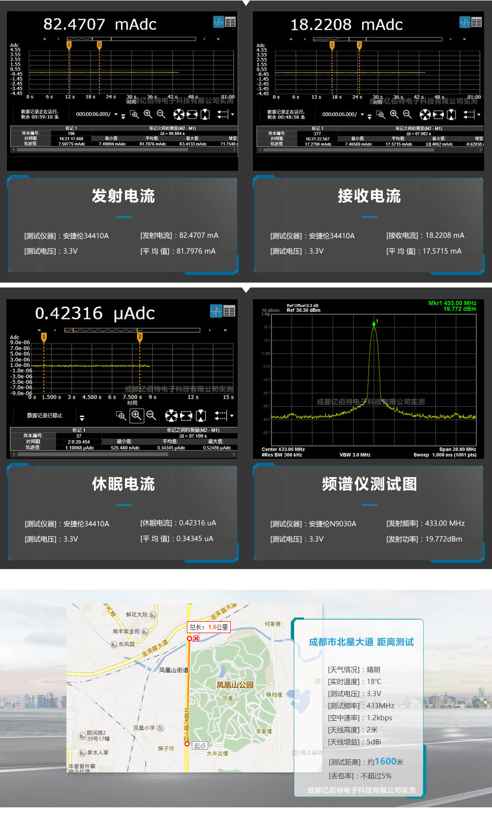 E27-433M20S測試報告