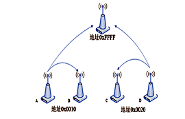 低成本無(wú)線串口E43-433T13S模塊優(yōu)勢(shì)簡(jiǎn)析