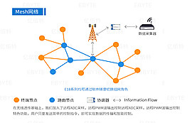 IoT通用語(yǔ)言開(kāi)飆，ZigBee穩(wěn)拿物聯(lián)網(wǎng)產(chǎn)業(yè)生態(tài)“船票”