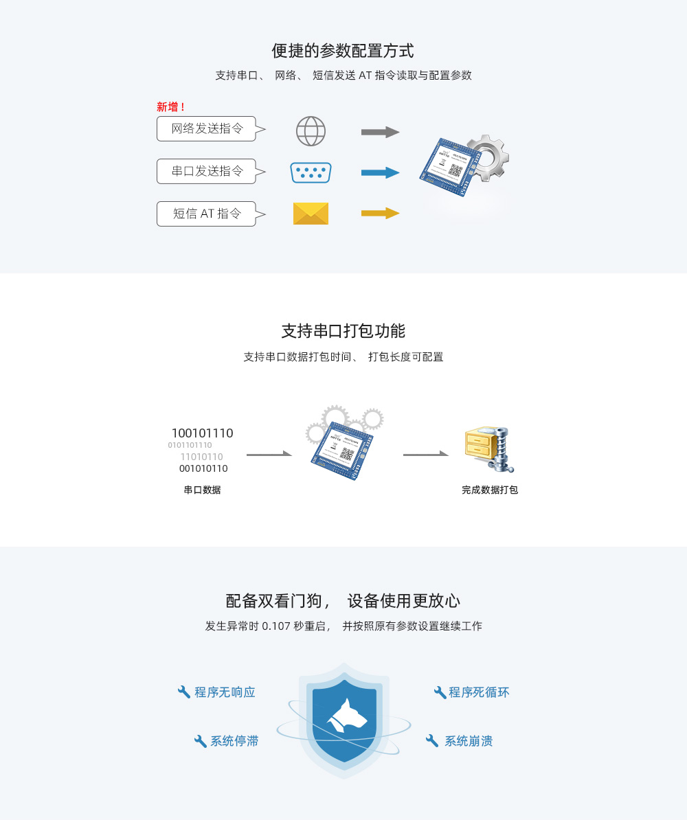 4G/TTL透傳模塊