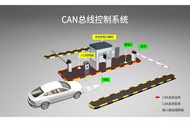 助力CAN總線工控應(yīng)用，億佰特CAN模組上線