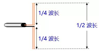 半波對(duì)稱振子