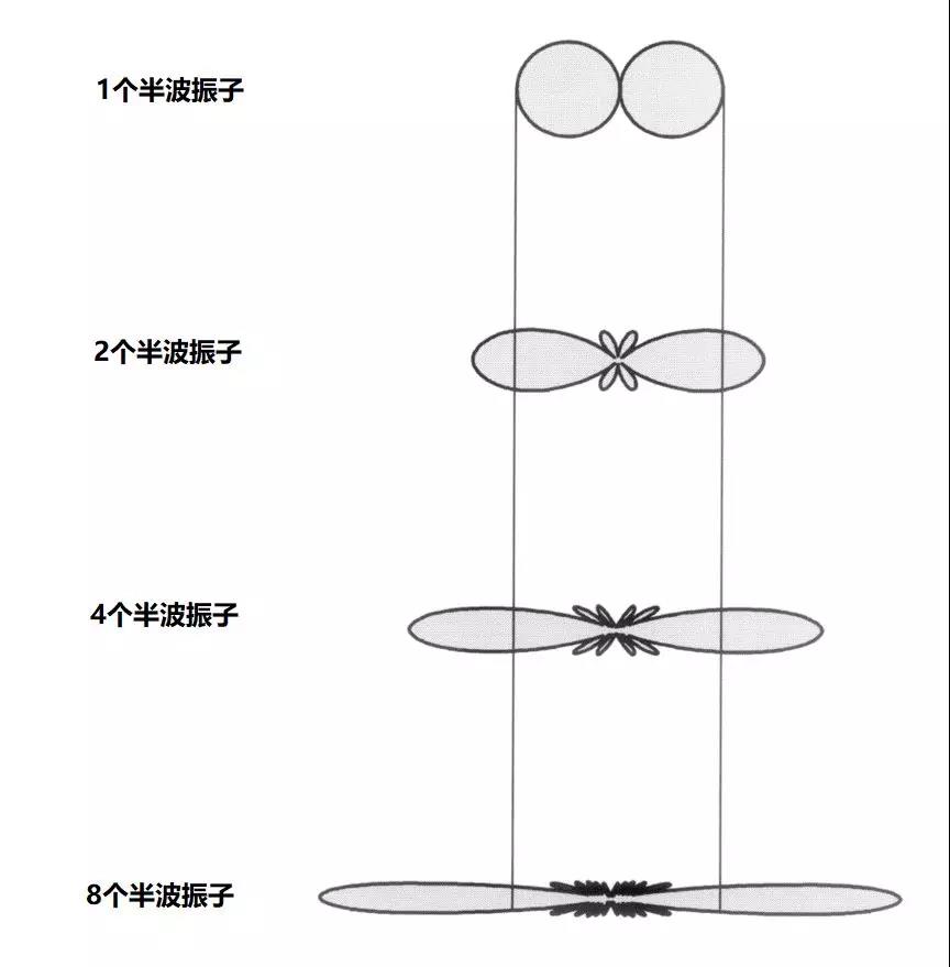 振子越多，輪胎越扁2