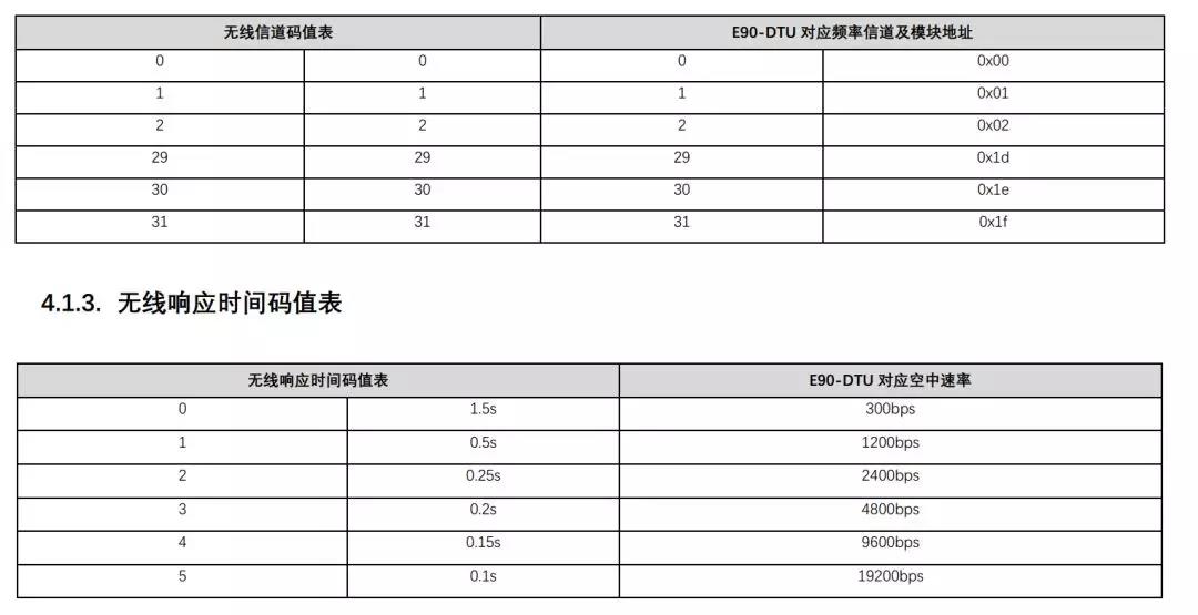 無線響應時間碼值表