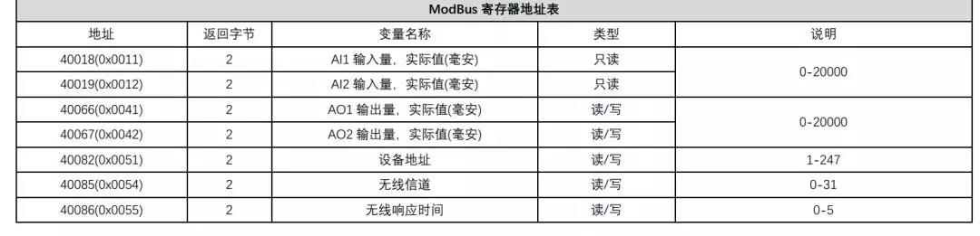 校驗值