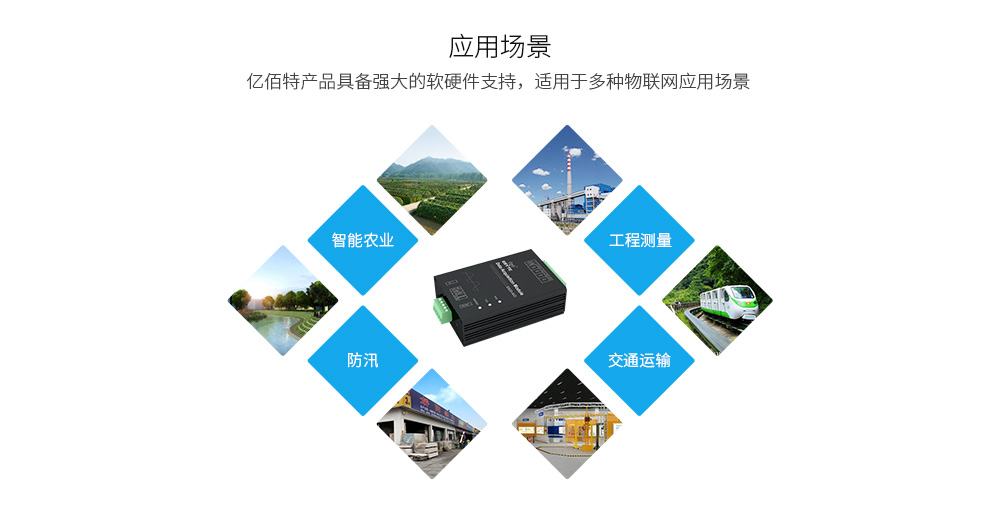 應(yīng)用場景