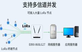LoRa網(wǎng)關(guān)怎么選？記住以下3點(diǎn)