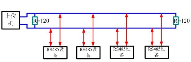 RS485總線