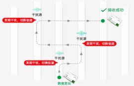 2.4G無(wú)線模塊有什么特點(diǎn)？