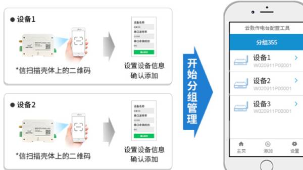 數(shù)傳電臺