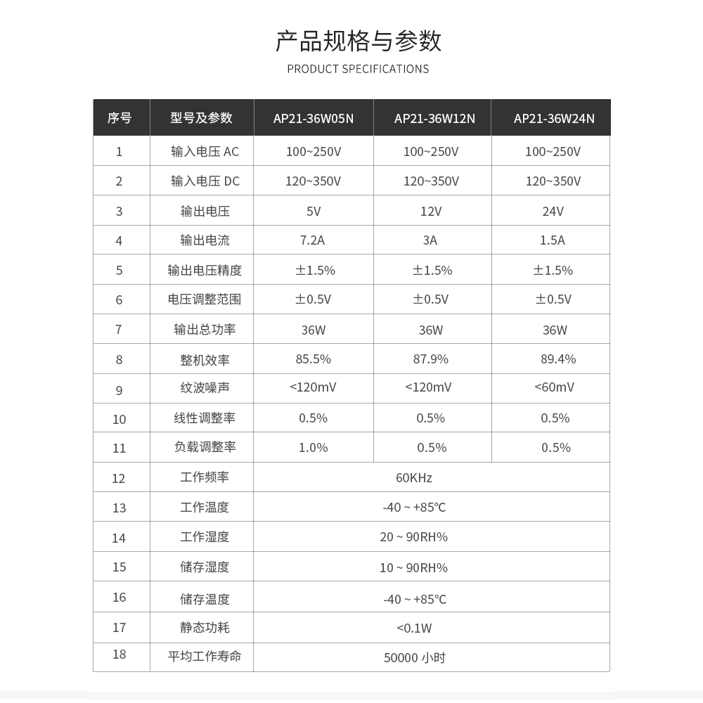 AP21-36W詳情頁_10