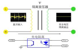 電源模塊是電源轉換裝置嗎？電源模塊的功能特點簡介