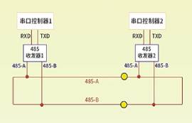 RS485總線是什么？rs485接口標(biāo)準是什么？