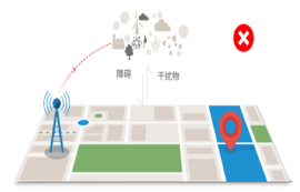 2.4g無線模塊和藍(lán)牙模塊之間會互相干擾嗎？