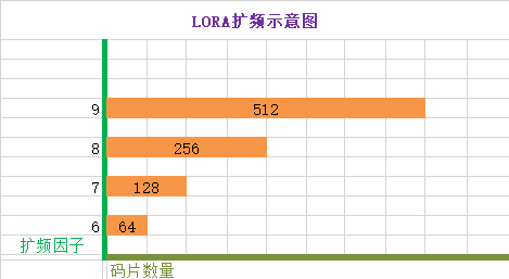 Lora擴(kuò)頻示意圖