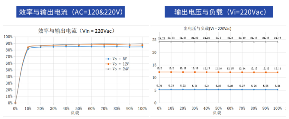 億佰特電源模塊實(shí)測圖