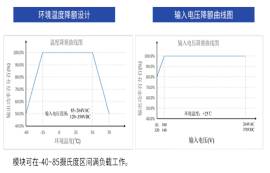 電源模塊低溫和高溫工作會(huì)造成什么后果？