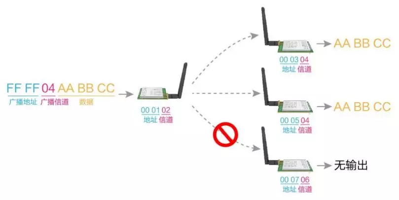 E22系列全新一代LoRa產(chǎn)品助力戶(hù)外數(shù)據(jù)傳輸