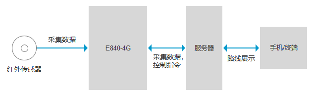 合理整合資源，助力垃圾清運