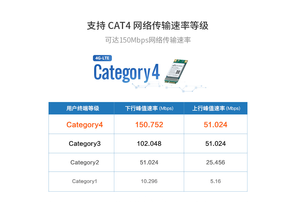 4G透傳模塊