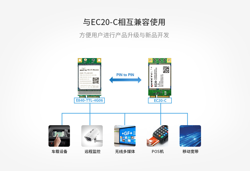 4G透傳模塊