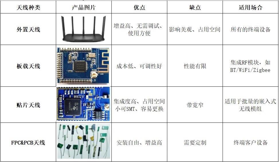 天線效果不好？快來看看是不是這幾個地方出了問題！