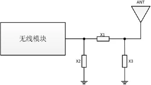 天線效果不好？快來看看是不是這幾個地方出了問題！