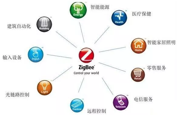 zigbee的應用