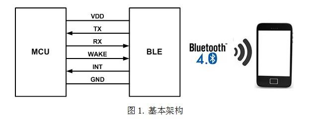 低功耗藍牙原理圖