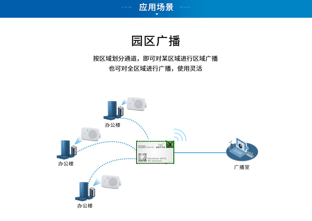 E200音頻藍牙模塊物聯(lián)網(wǎng)應用