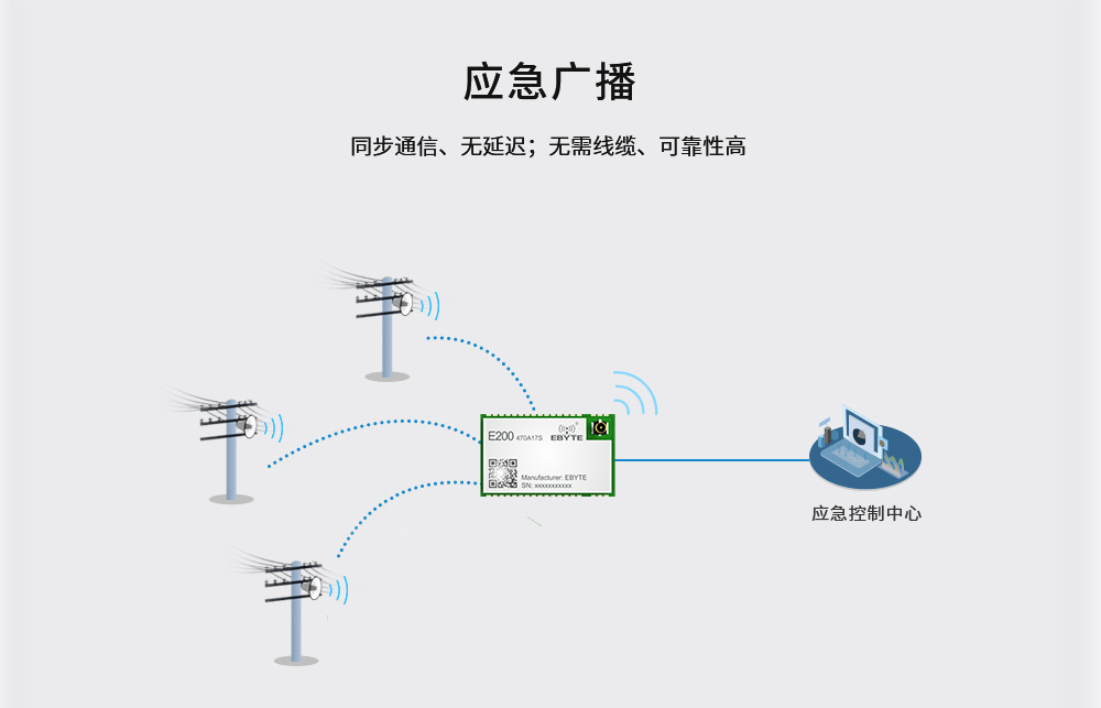 音頻藍牙模塊物聯(lián)網(wǎng)應用