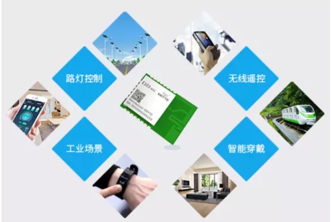 其他應用場景