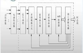 常見的模擬量模塊有哪些？模擬量模塊有什么作用？