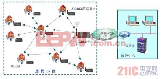 遠程抄表原理圖