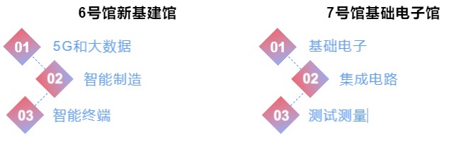 中國(guó)（西部）電子信息博覽會(huì)展館