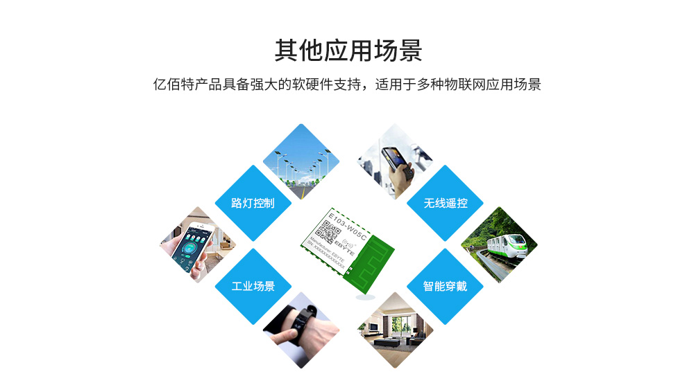 E103-wifi模塊應用場景_03