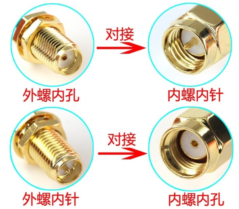 SMA接口對接示意圖