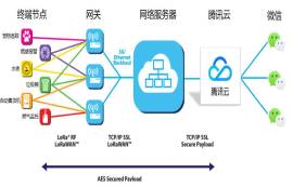 LoRaWAN無線通信技術(shù)的8個優(yōu)勢