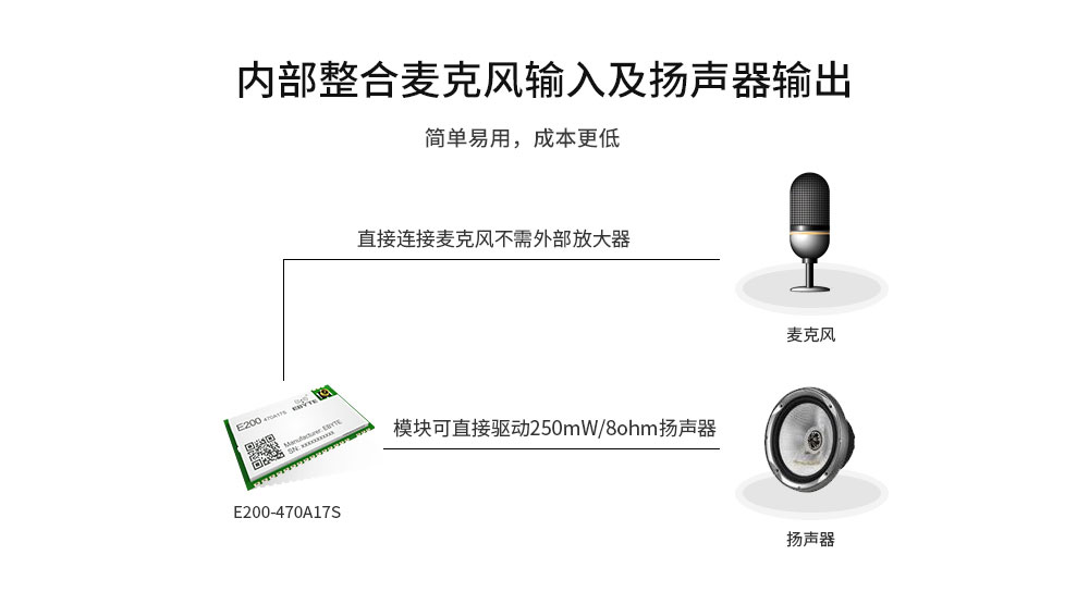 音頻藍牙模塊應用