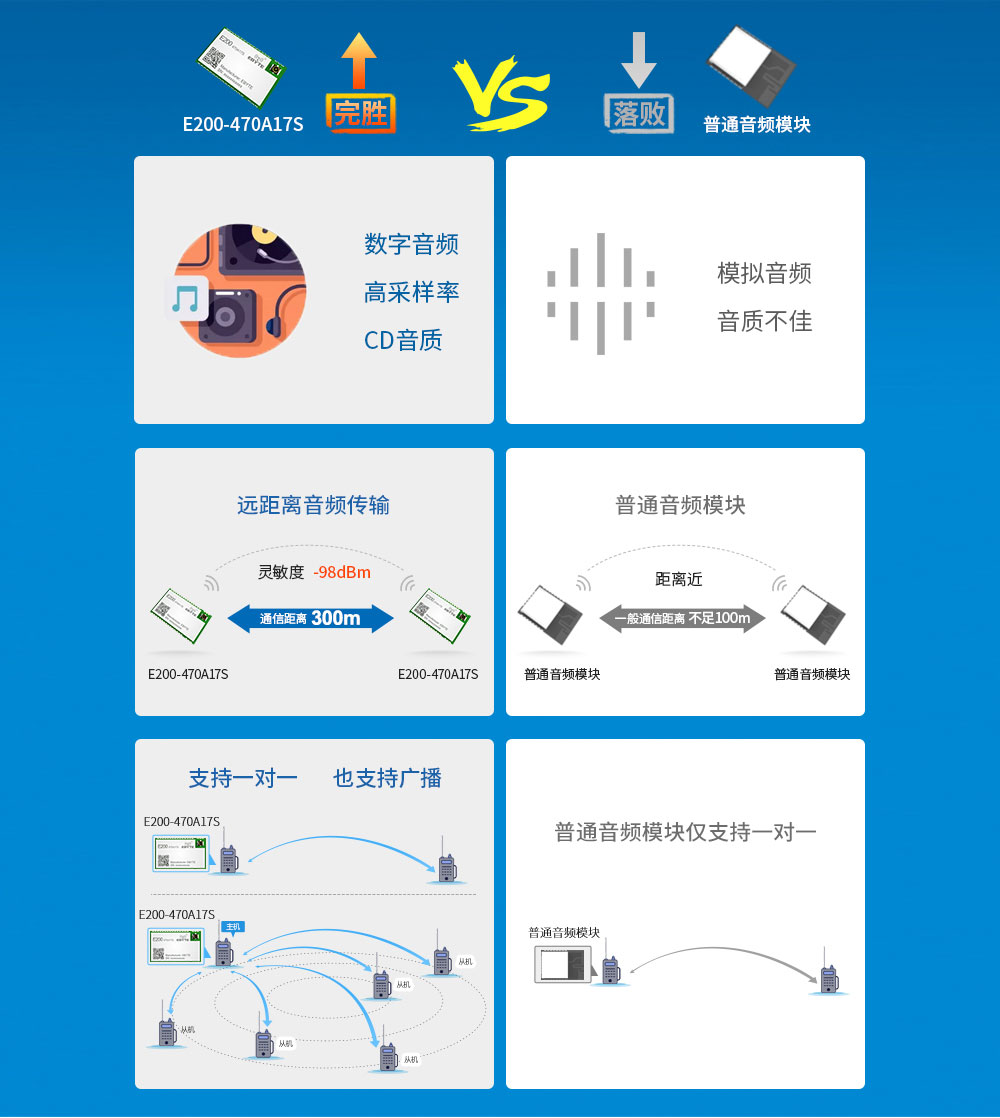 音頻藍牙模塊對比