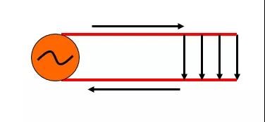 電流信號和電磁波的轉(zhuǎn)換