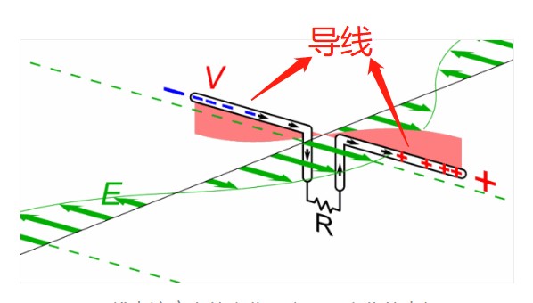 導(dǎo)線(xiàn)