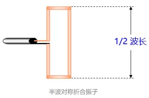 半波對(duì)稱(chēng)折合振子