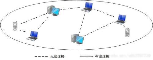 圖3 無(wú)線Mesh網(wǎng)絡(luò)客戶端架構(gòu)示意圖 (1)
