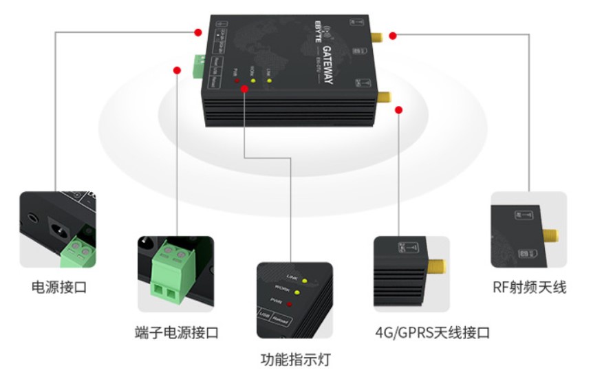 億佰特GPRSDTU