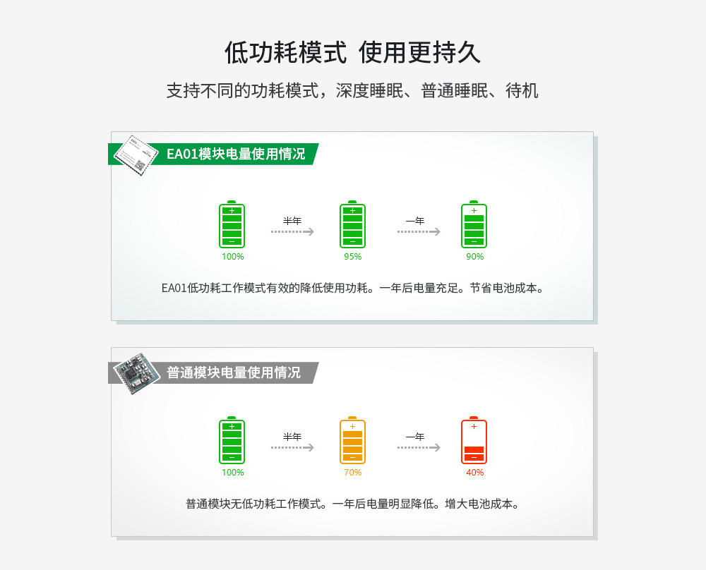 NB-IOT無線模塊-06