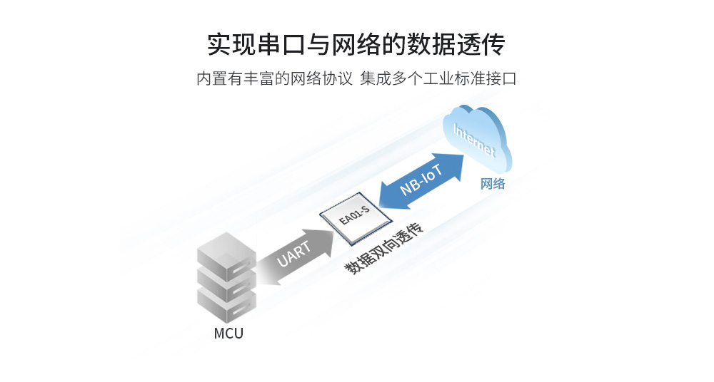 NB-IOT無線模塊-07