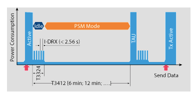 進入PSM和推出PSM