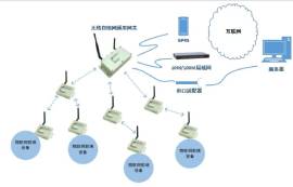 4個(gè)zigbee模塊如何組網(wǎng)？